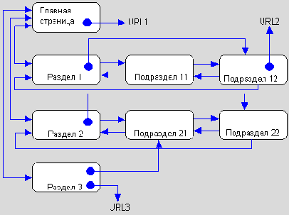 Иллюстрированный самоучитель по Macromedia HOMESITE