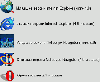 Иллюстрированный самоучитель по Macromedia HOMESITE