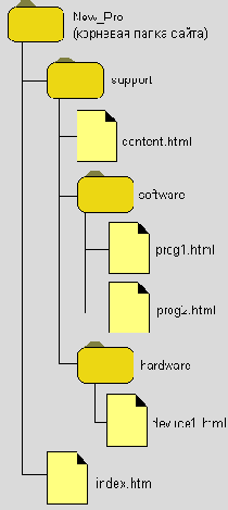 Иллюстрированный самоучитель по Macromedia HOMESITE