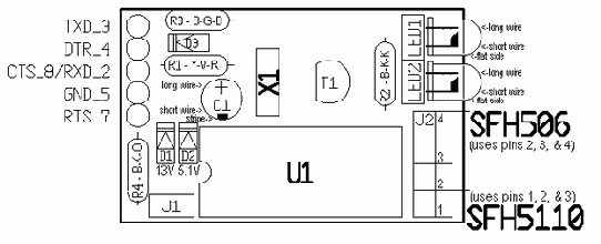  UIRT
