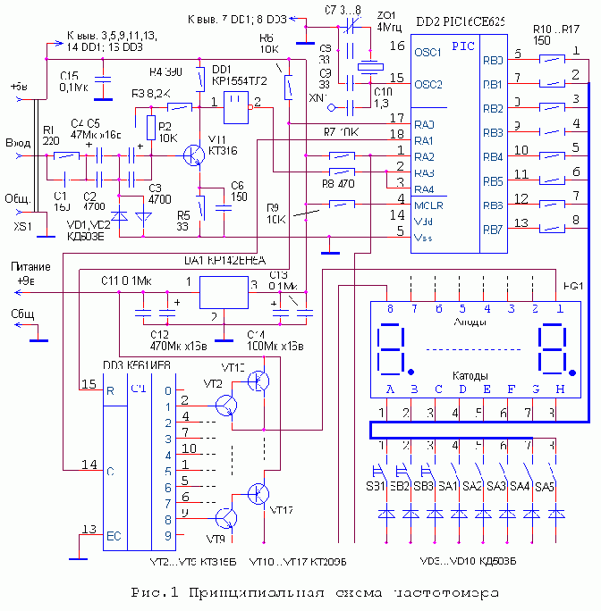  -    PIC16CE625 (PIC16F84)

