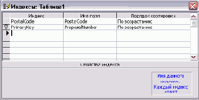 Диалоговое окно Индексы