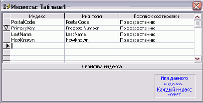 Определение индексов для полей LastName и HowKnom