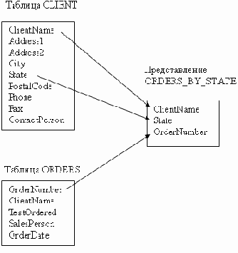  ORDERS_BY_STATE