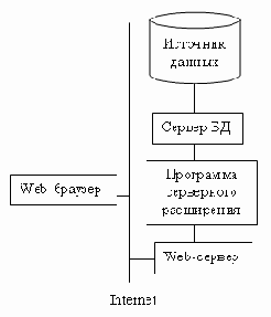      Web   