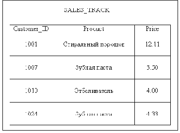 В таблице SALESJRACK составной